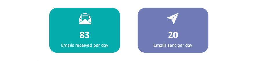 Emails sent and received infographic