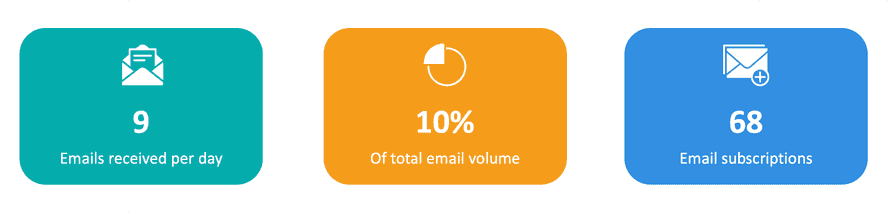 Commercial messages infographic